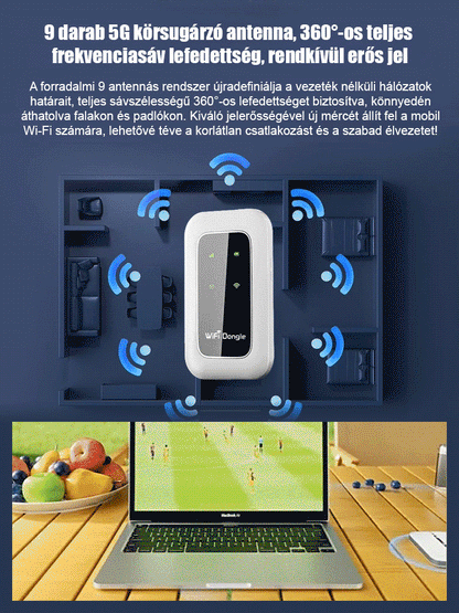 【Bekapcsolásra kész, élethosszig ingyenes】Teljes hálózati hordozható wifi