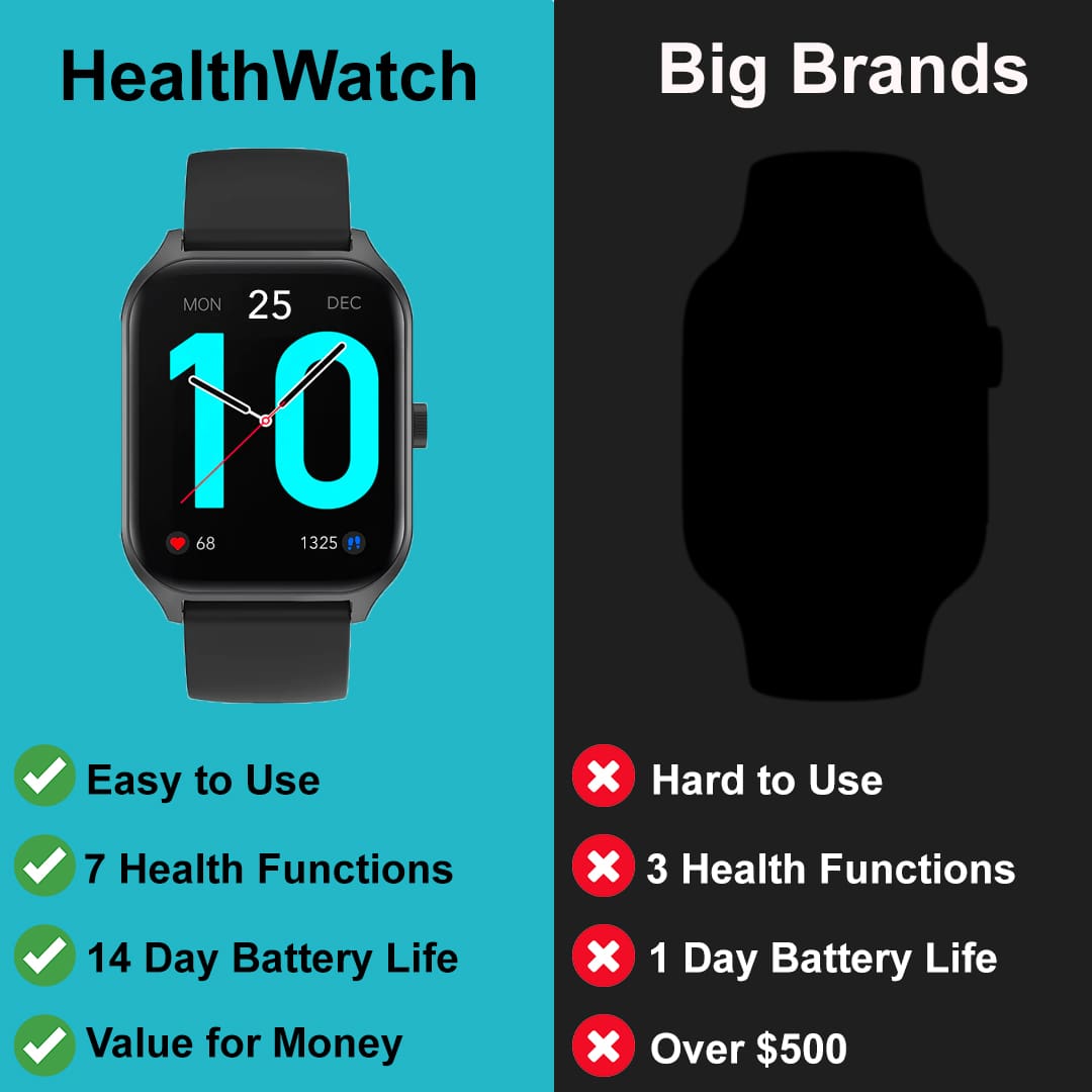 HealthWatch sorozat 10 (Minden az egyben csomag)